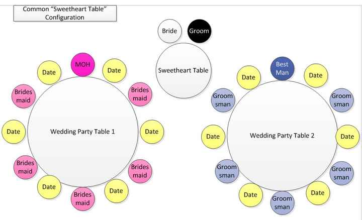 Sweetheart table, head table or King's table? What Do you prefer?