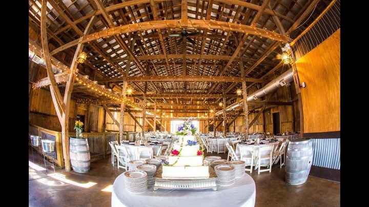 Venues, venues and venues oh my!