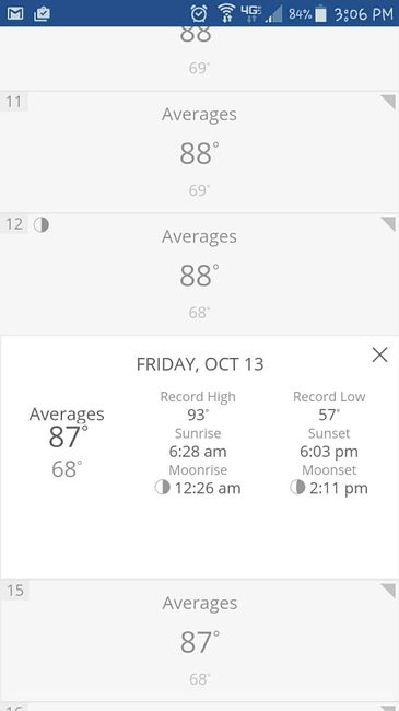 Just for fun: Post a screenshot of the weather forecast for your wedding day!