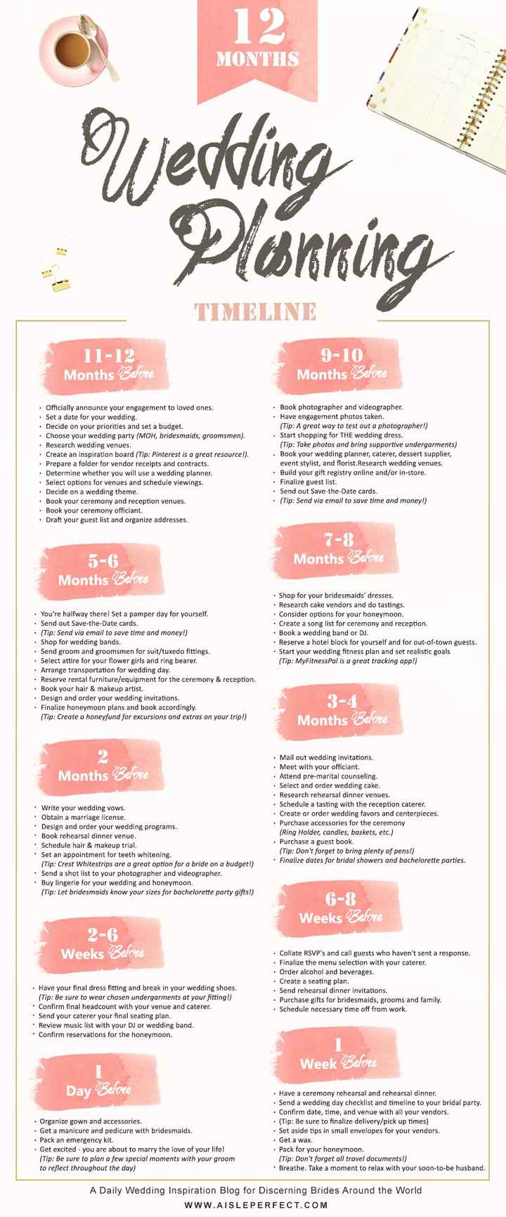 Wedding Planning Timeline