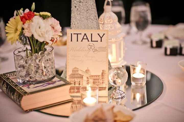 Travel/Adventure Themed Centerpieces and Table Names?