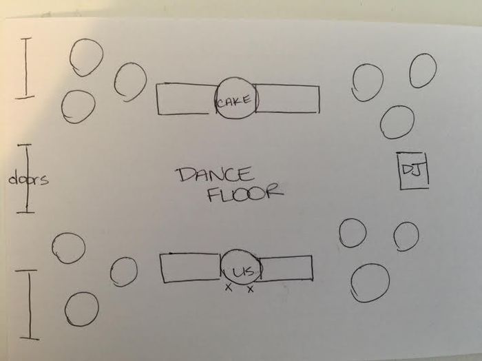 Naming these tables?