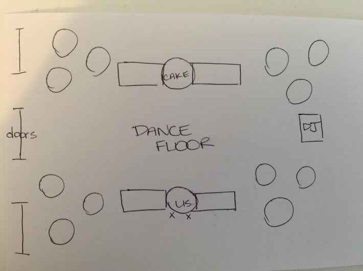 Naming these tables?