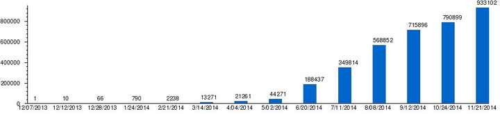 Should we avoid certain honeymoon spots BC of Chikungunya (mosquito disease)?