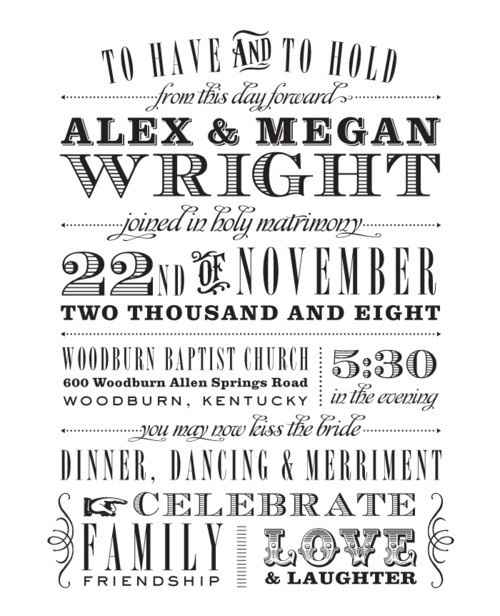 Wedding Invitations etiquette