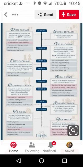 bm and moh roles - 1