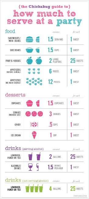 How much to drink?? - 1