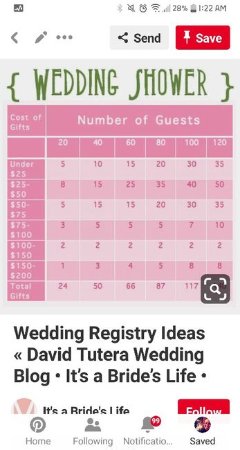 Registry and Small Weddings? - 1
