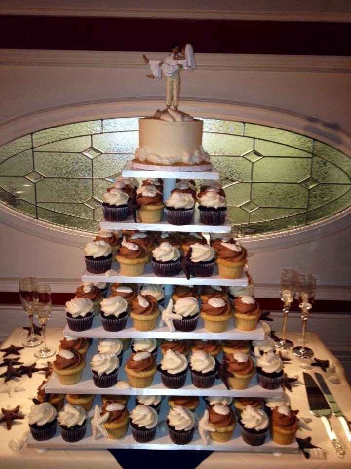 Wedding Cake Inspiration .. lets see pics!