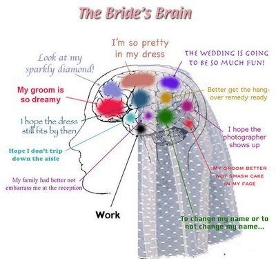 15 days to go!!! I need your positive words October Brides :)