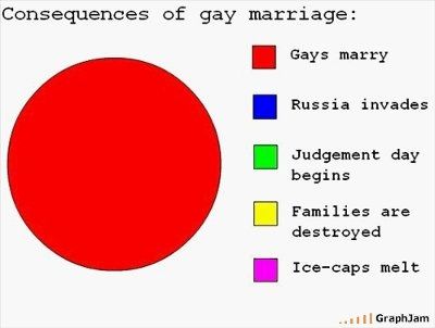 Equality wins in New York!