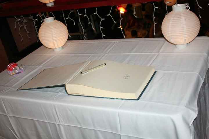 How did/are you going to decorate your.....