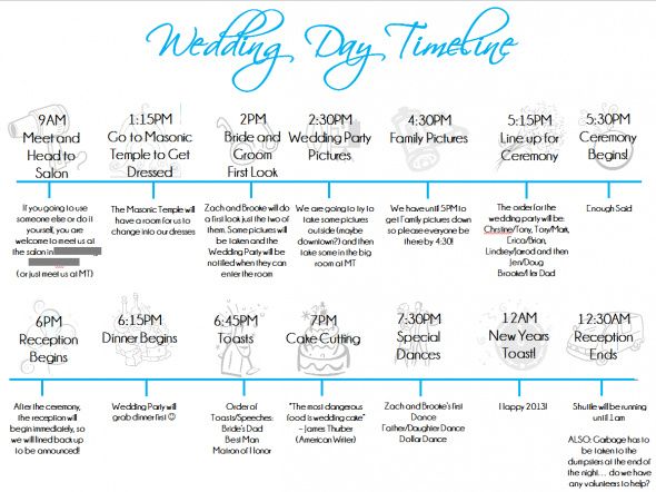 wedding day timeline template