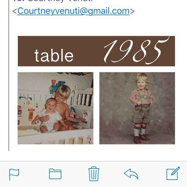 Table numbers, names or themes?