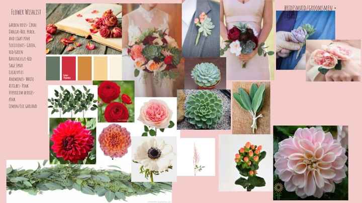Anyone else making vision boards? - 8