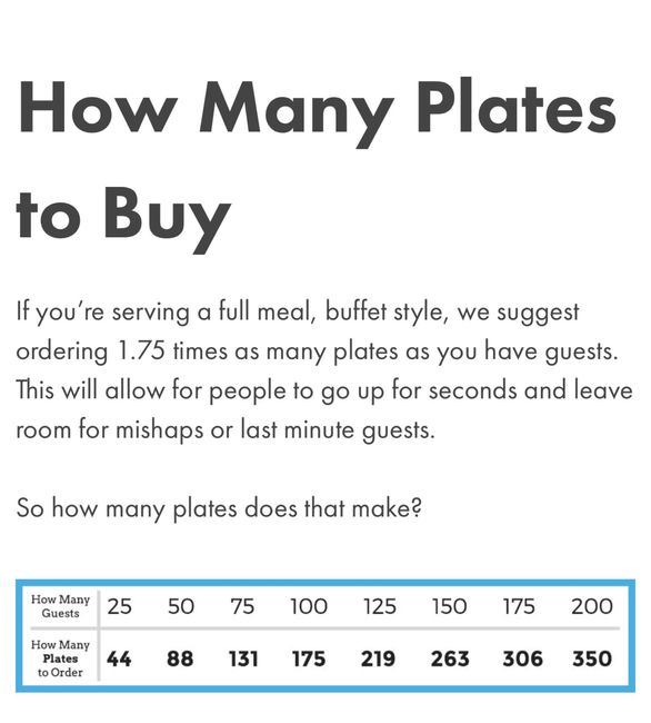 Buying your own plates, cups, silverware, napkins?? 1