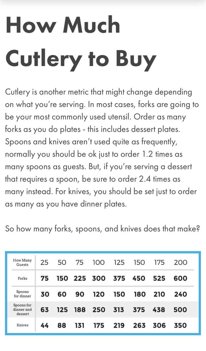 Buying your own plates, cups, silverware, napkins?? - 5