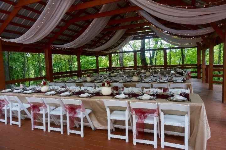 Show me your venues!