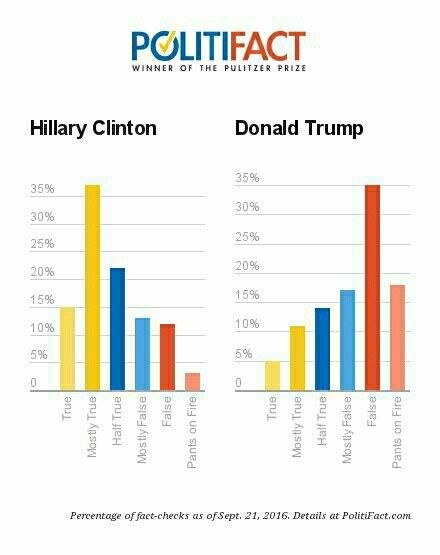 NWR: Anyone watching the Clinton and Trump Presidential Debates?