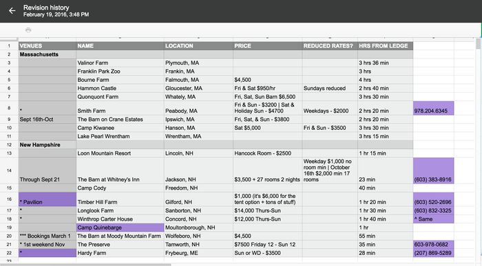Boston/Mass Brides and Grooms?
