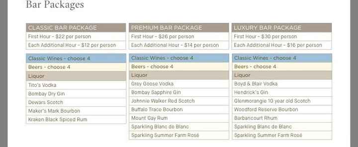 Alcohol Preferences Input Please