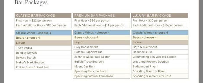 Alcohol Preferences Input Please