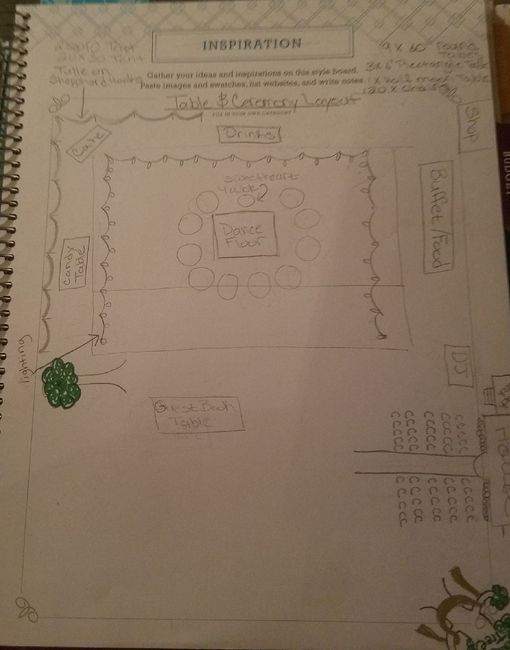 Wedding binder/physical planners? 5