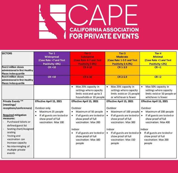 Socal Brides  (san Bernardino , Ventura, Riverside and San Diego County) - 1