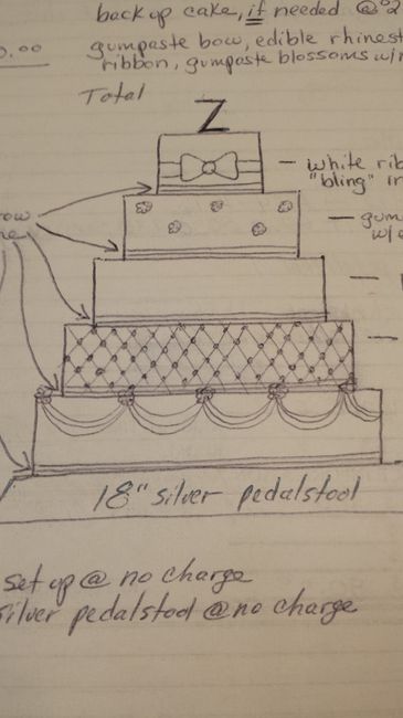 What did/will your wedding cake look like?