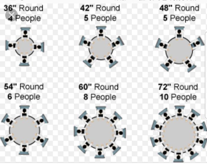 How many guests at a table? 1