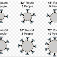 How many guests at a table? - 1