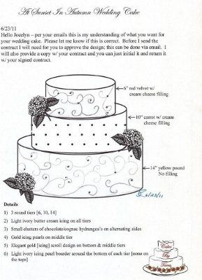 WR:  Ordering a Wedding Cake: 10 Questions to Ask First