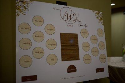 Table numbers????
