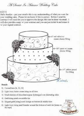 WR:  Ordering a Wedding Cake: 10 Questions to Ask First