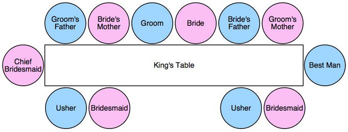 Wedding head table question??
