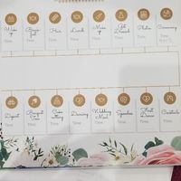 Help with time line - 1