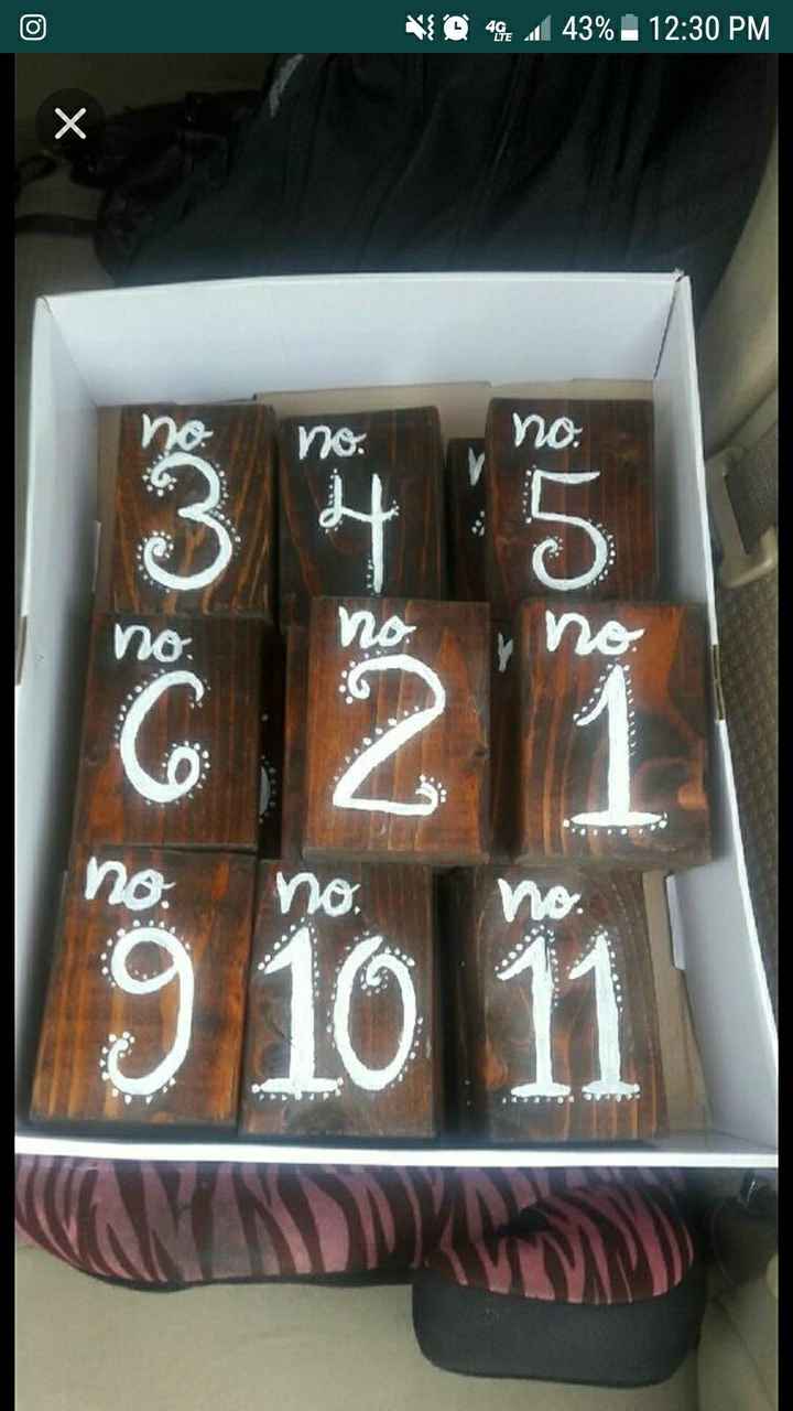 Table numbers
