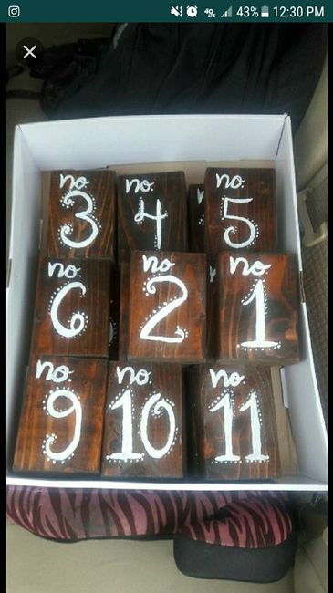 Table numbers