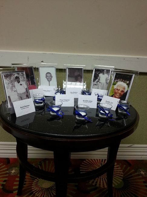 In memory of Ideas