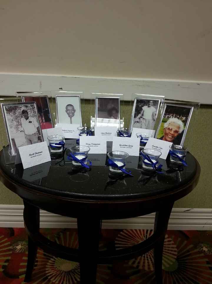 In memory of Ideas