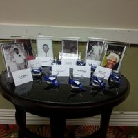 In memory of Ideas