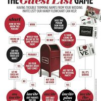 Cutting the guestlist...