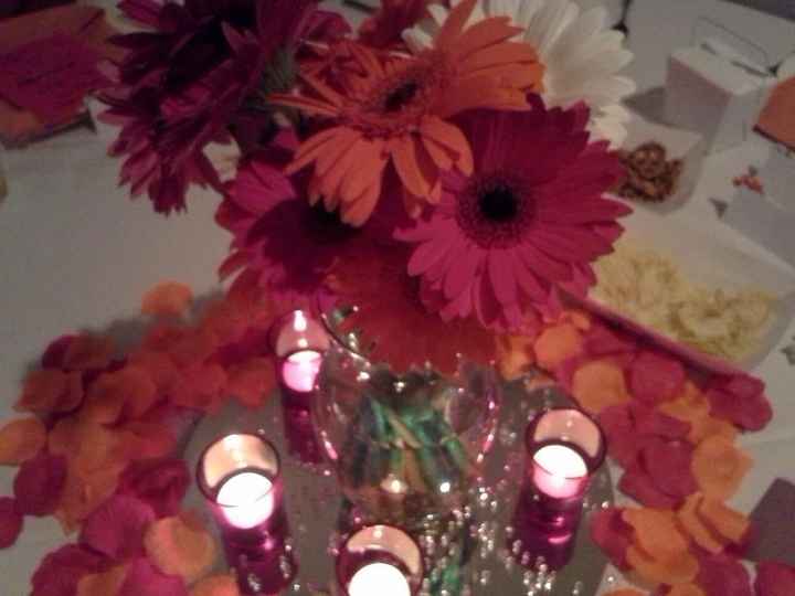 Budget for real Flowers