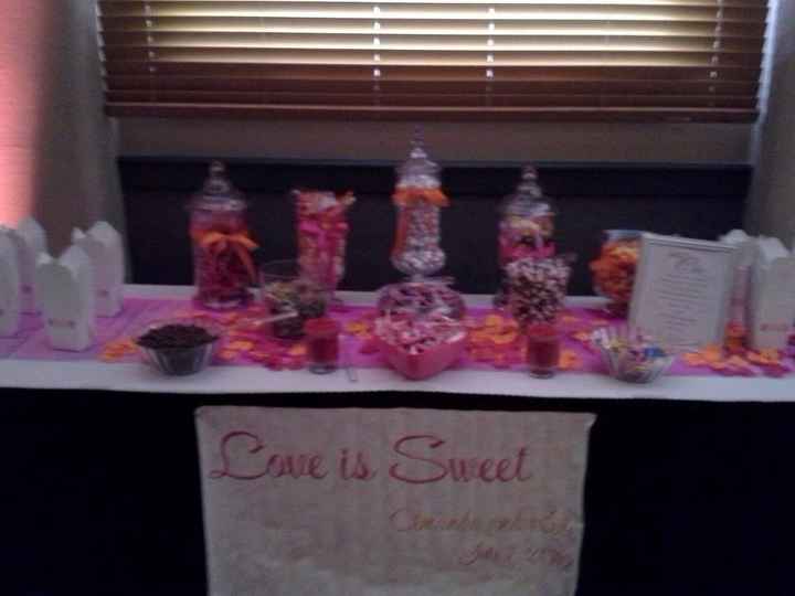 Candy Bar - How much did it cost you and how many guests?