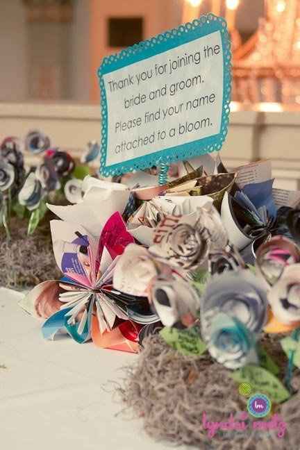 Inspire fellow brides with your DIY's!  Show us your projects pretty please with a cherry on top!
