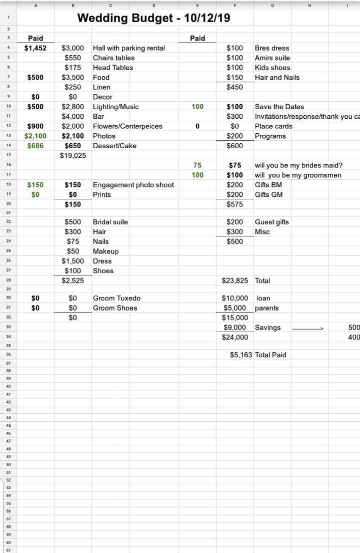 How to stay on budget - 1