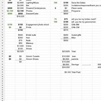 How to stay on budget - 1