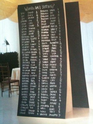 Are Escort Cards the same as Place Cards?