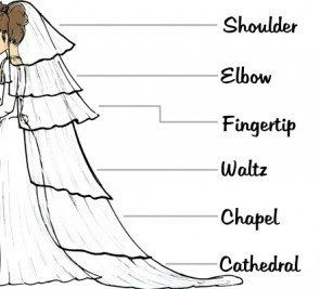 For those looking at veils ~ I found this to be useful :o)
