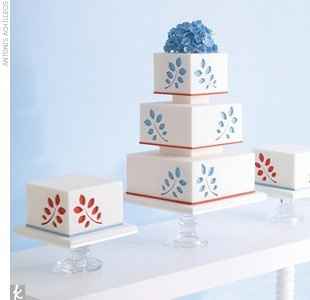What did your cake look like? OR What will it look like?